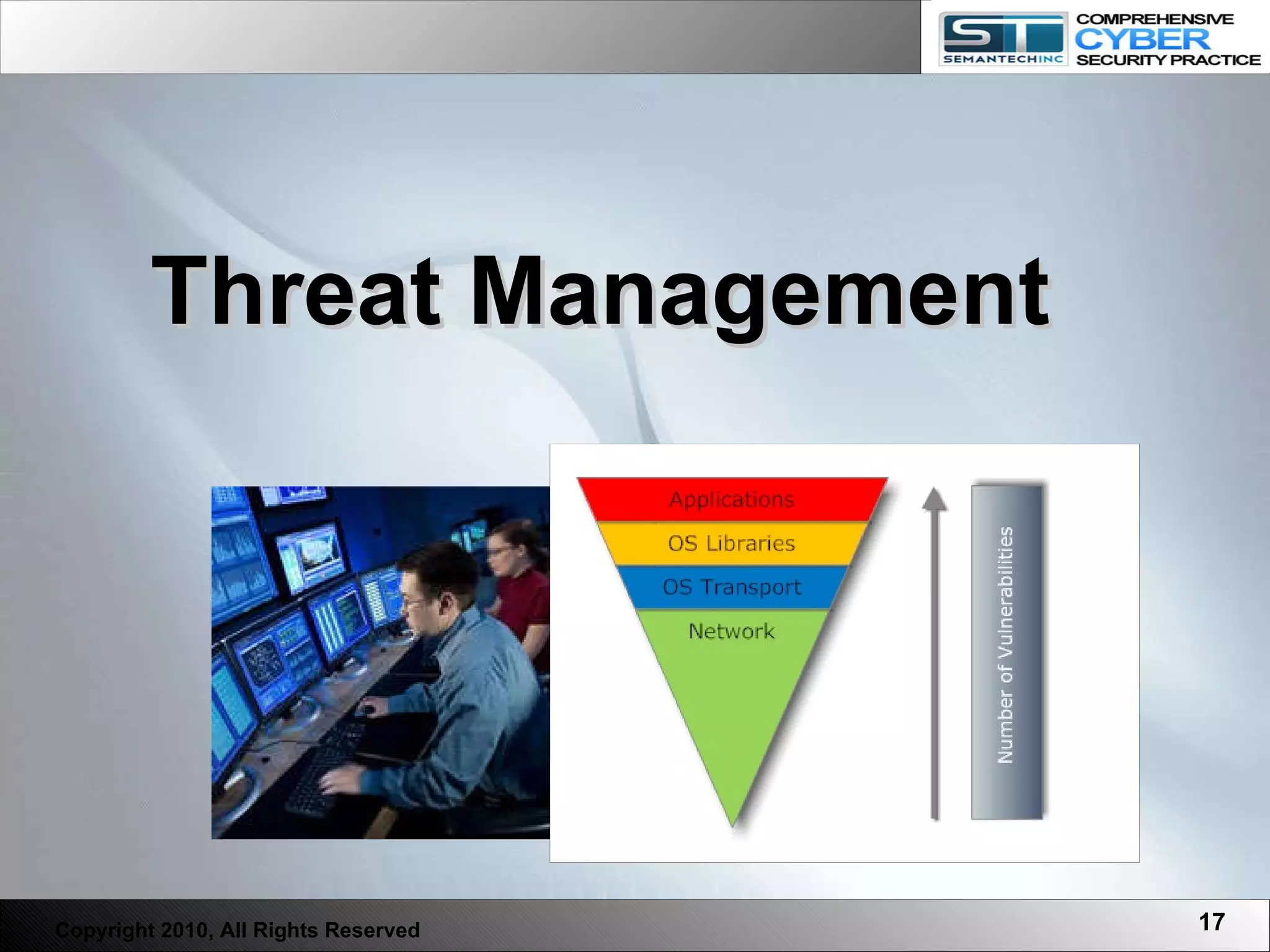 Threat Management Copyright 2010, All Rights Reserved 