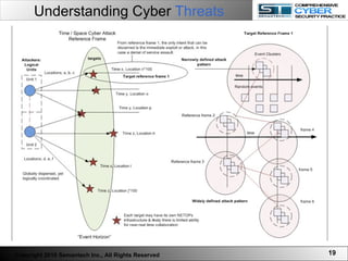 Understanding Cyber  Threats Copyright 2010 Semantech Inc., All Rights Reserved 