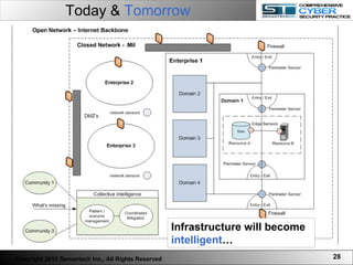 Today &  Tomorrow Infrastructure will become  intelligent … Copyright 2010 Semantech Inc., All Rights Reserved 
