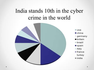 Introduction to cyber security | PPTX