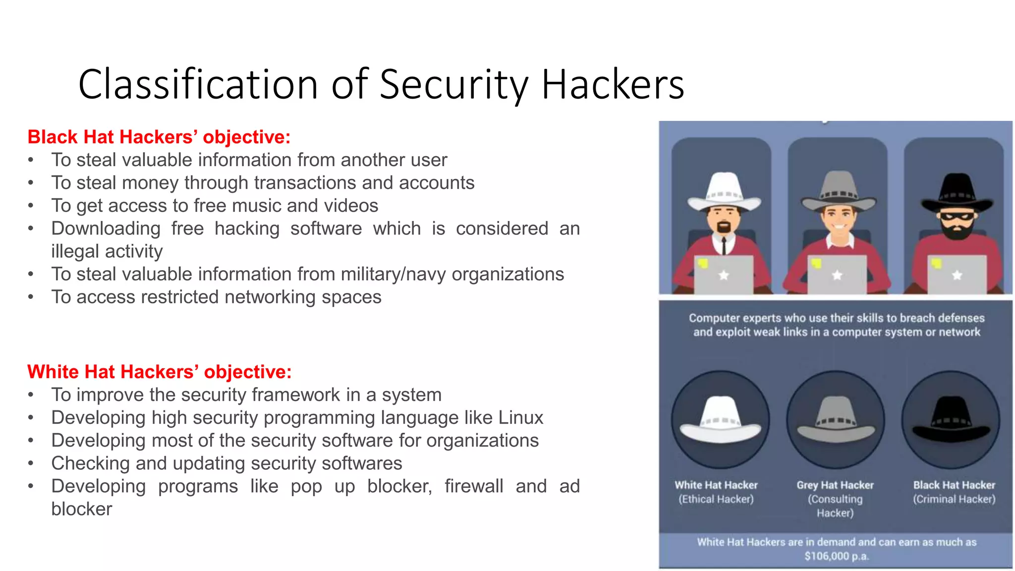 Classification of Security Hackers
Black Hat Hackers’ objective:
• To steal valuable information from another user
• To steal money through transactions and accounts
• To get access to free music and videos
• Downloading free hacking software which is considered an
illegal activity
• To steal valuable information from military/navy organizations
• To access restricted networking spaces
White Hat Hackers’ objective:
• To improve the security framework in a system
• Developing high security programming language like Linux
• Developing most of the security software for organizations
• Checking and updating security softwares
• Developing programs like pop up blocker, firewall and ad
blocker
 