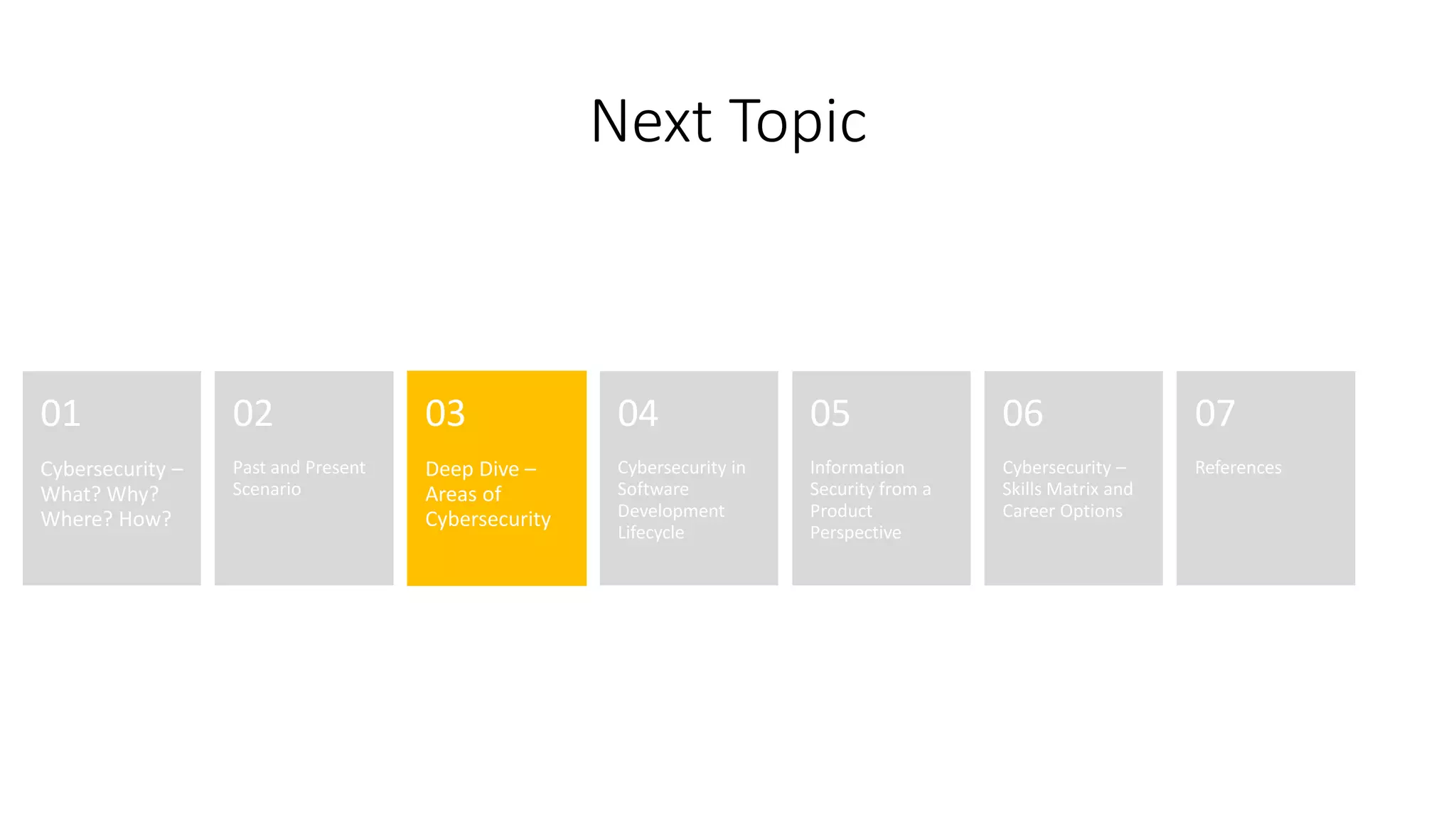 Next Topic
Cybersecurity –
What? Why?
Where? How?
01
Past and Present
Scenario
02
Deep Dive –
Areas of
Cybersecurity
03
Cybersecurity in
Software
Development
Lifecycle
04
Information
Security from a
Product
Perspective
05
Cybersecurity –
Skills Matrix and
Career Options
06
References
07
 