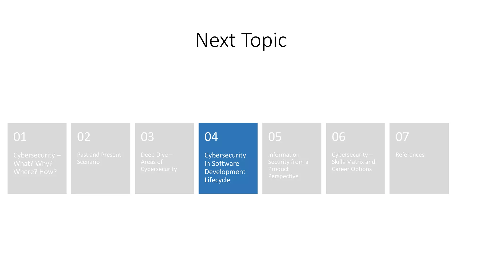 Next Topic
Cybersecurity –
What? Why?
Where? How?
01
Past and Present
Scenario
02
Deep Dive –
Areas of
Cybersecurity
03
Cybersecurity
in Software
Development
Lifecycle
04
Information
Security from a
Product
Perspective
05
Cybersecurity –
Skills Matrix and
Career Options
06
References
07
 