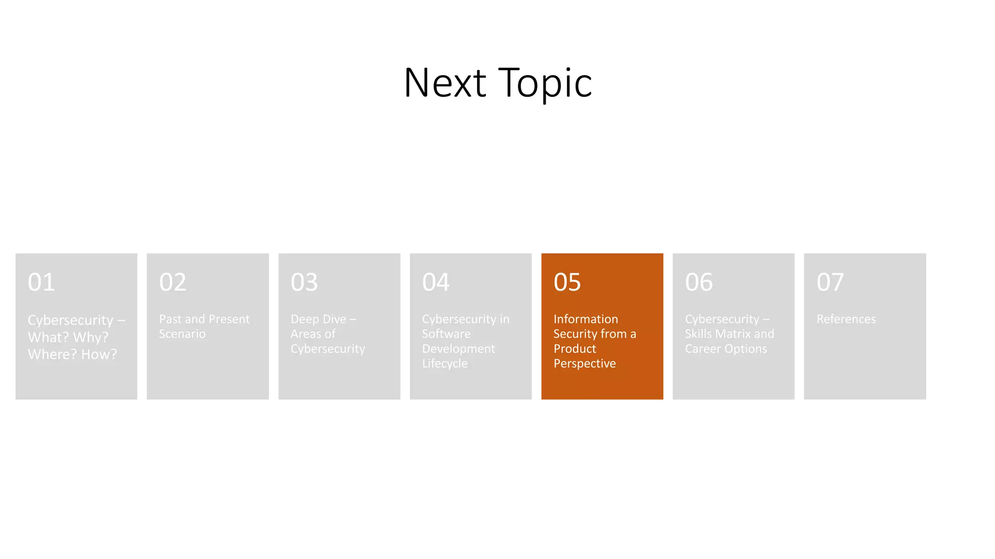 Next Topic
Cybersecurity –
What? Why?
Where? How?
01
Past and Present
Scenario
02
Deep Dive –
Areas of
Cybersecurity
03
Cybersecurity in
Software
Development
Lifecycle
04
Information
Security from a
Product
Perspective
05
Cybersecurity –
Skills Matrix and
Career Options
06
References
07
 