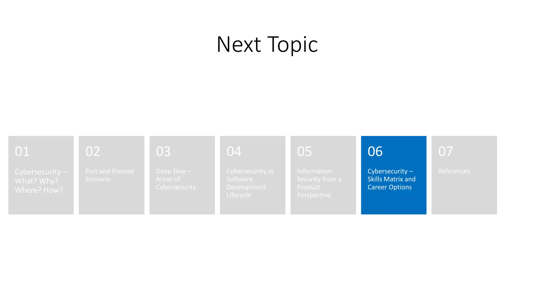 Next Topic
Cybersecurity –
What? Why?
Where? How?
01
Past and Present
Scenario
02
Deep Dive –
Areas of
Cybersecurity
03
Cybersecurity in
Software
Development
Lifecycle
04
Information
Security from a
Product
Perspective
05
Cybersecurity –
Skills Matrix and
Career Options
06
References
07
 