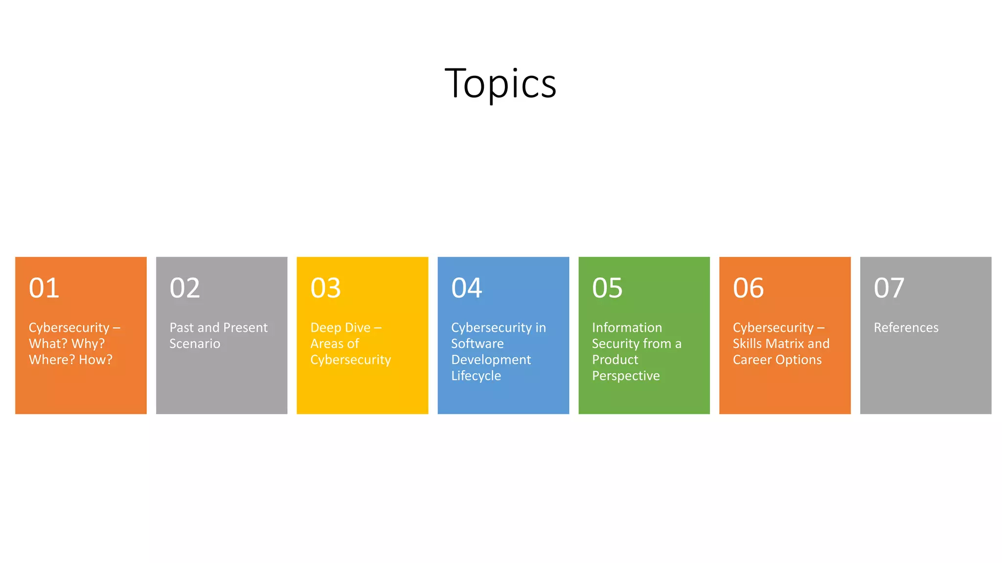 Topics
Cybersecurity –
What? Why?
Where? How?
01
Past and Present
Scenario
02
Deep Dive –
Areas of
Cybersecurity
03
Cybersecurity in
Software
Development
Lifecycle
04
Information
Security from a
Product
Perspective
05
Cybersecurity –
Skills Matrix and
Career Options
06
References
07
 