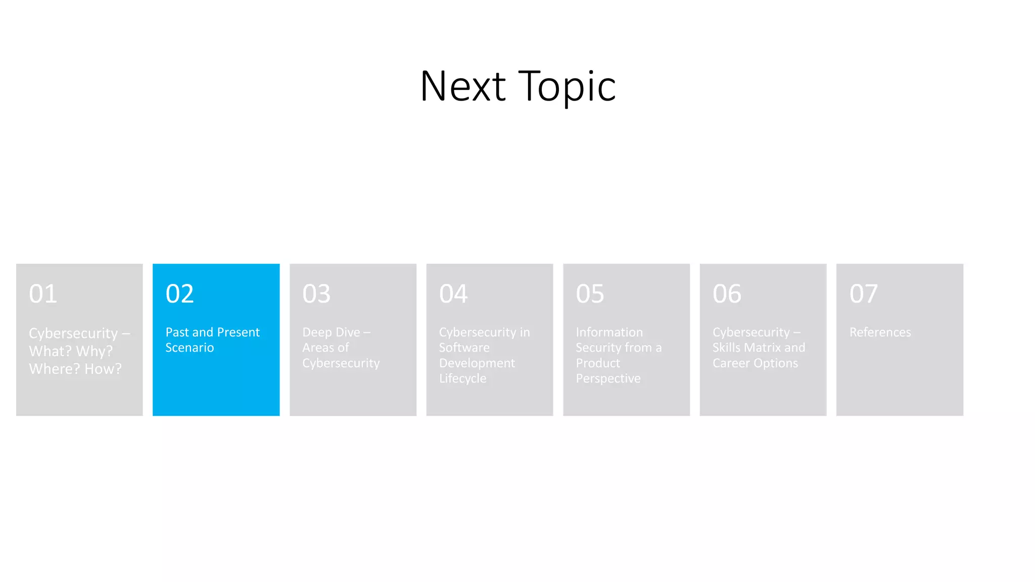 Next Topic
Cybersecurity –
What? Why?
Where? How?
01
Past and Present
Scenario
02
Deep Dive –
Areas of
Cybersecurity
03
Cybersecurity in
Software
Development
Lifecycle
04
Information
Security from a
Product
Perspective
05
Cybersecurity –
Skills Matrix and
Career Options
06
References
07
 