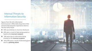 Internal Threats to
Information Security
Figures from the UK's Information
Commissioner's Office (CO) show that of the
personal data breaches reported to them in
the first half of 2019:
43% occurred due to incorrect disclosure.
20% were a result of data being posted or
faxed to the incorrect recipient.
18% were due to information being
emailed to the incorrect recipient.
Only 59% were a result of data being given
due to a phishing attack.
 