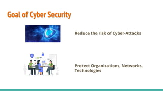 Goal of Cyber Security
Reduce the risk of Cyber-Attacks
Protect Organizations, Networks,
Technologies
 