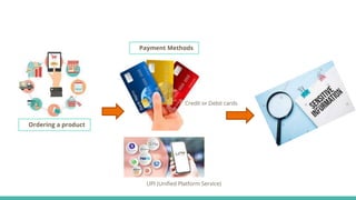 Ordering a product
Payment Methods
Credit or Debit cards
UPI (Unified Platform Service)
 