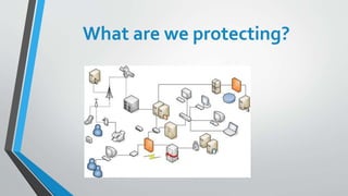 What are we protecting?
 