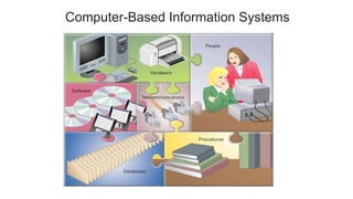 Computer-Based Information Systems
 
