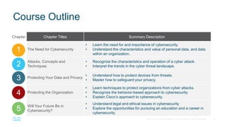 6
© 2017 Cisco and/or its affiliates. All rights reserved. Cisco Confidential
Course Outline
Chapter Chapter Titles Summary Description
1 The Need for Cybersecurity
• Learn the need for and importance of cybersecurity.
• Understand the characteristics and value of personal data, and data
within an organization.
2 Attacks, Concepts and
Techniques
• Recognize the characteristics and operation of a cyber attack.
• Interpret the trends in the cyber threat landscape.
3 Protecting Your Data and Privacy
• Understand how to protect devices from threats.
• Master how to safeguard your privacy.
4 Protecting the Organization
• Learn techniques to protect organizations from cyber attacks.
• Recognize the behavior-based approach to cybersecurity.
• Explain Cisco’s approach to cybersecurity.
5 Will Your Future Be in
Cybersecurity?
• Understand legal and ethical issues in cybersecurity
• Explore the opportunities for pursuing an education and a career in
cybersecurity.
 