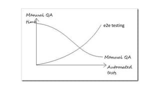 e2e testing
 