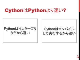 CythonはPythonより速い?	
27
Pythonはインタープリ
タだから遅い	
Cythonはコンパイル
して実行するから速い	
 