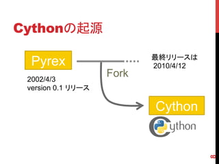 Cythonの起源	
8
Pyrex 	
Cython	
Fork	
最終リリースは
2010/4/12	
2002/4/3
version 0.1 リリース	
 