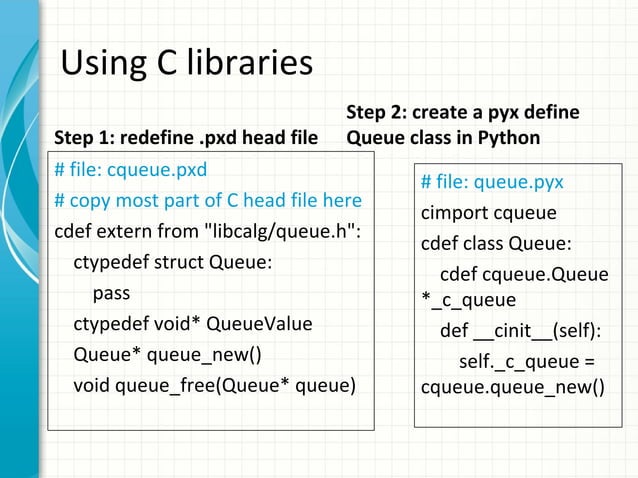 Introduction to cython | PPT