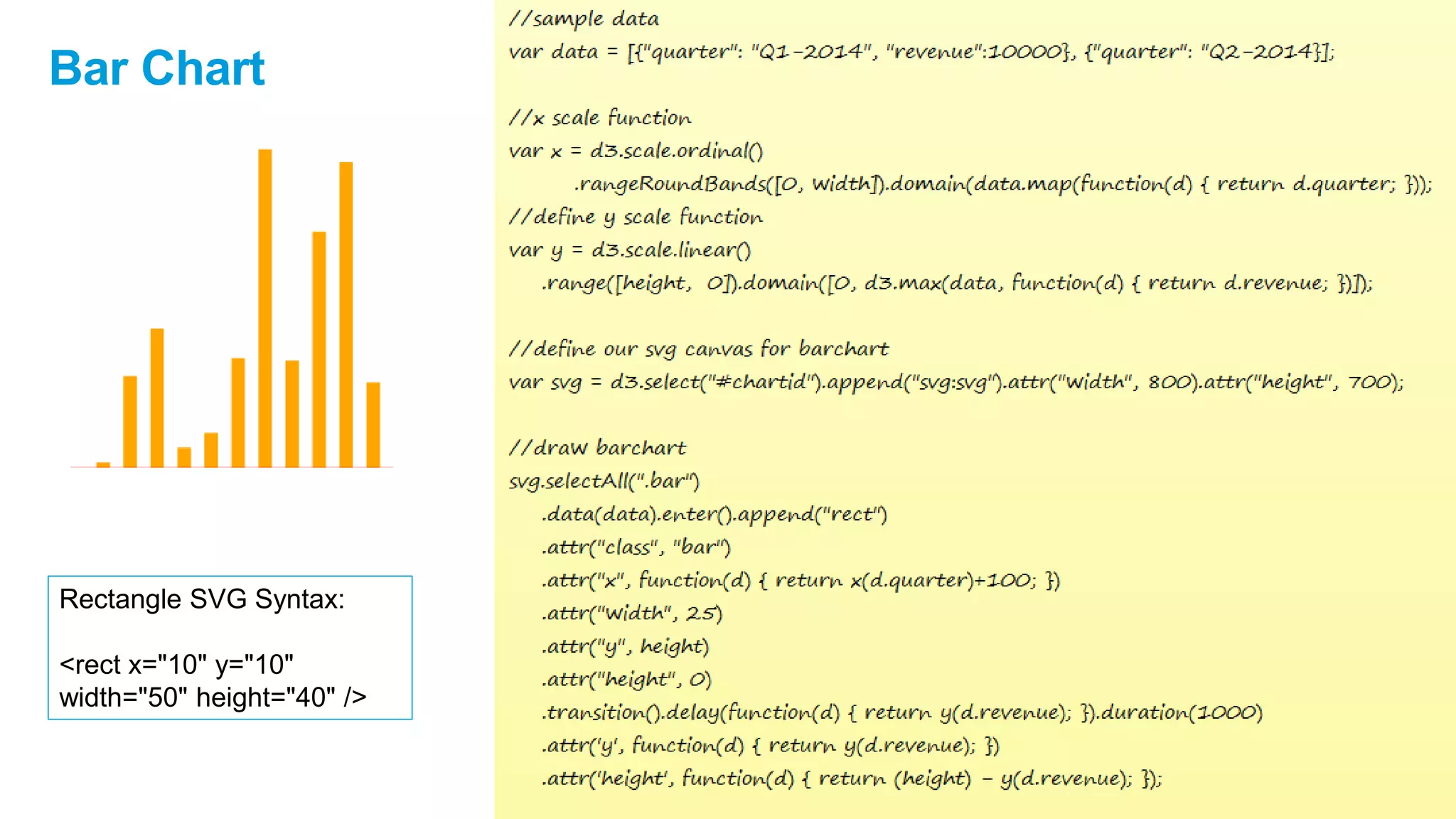 Bar Chart
Rectangle SVG Syntax:
<rect x="10" y="10"
width="50" height="40" />
 