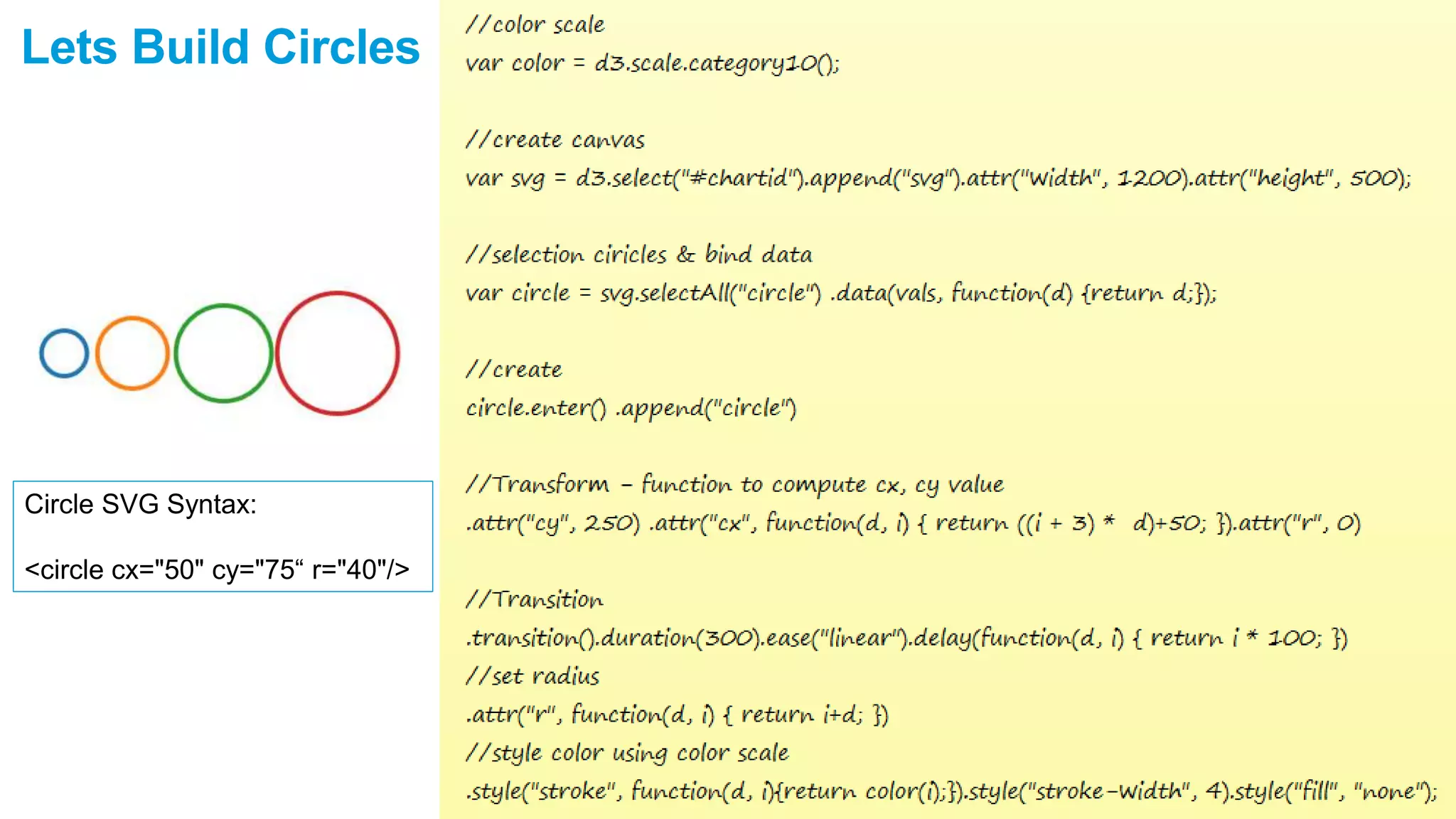 Lets Build Circles
Circle SVG Syntax:
<circle cx="50" cy="75“ r="40"/>
 