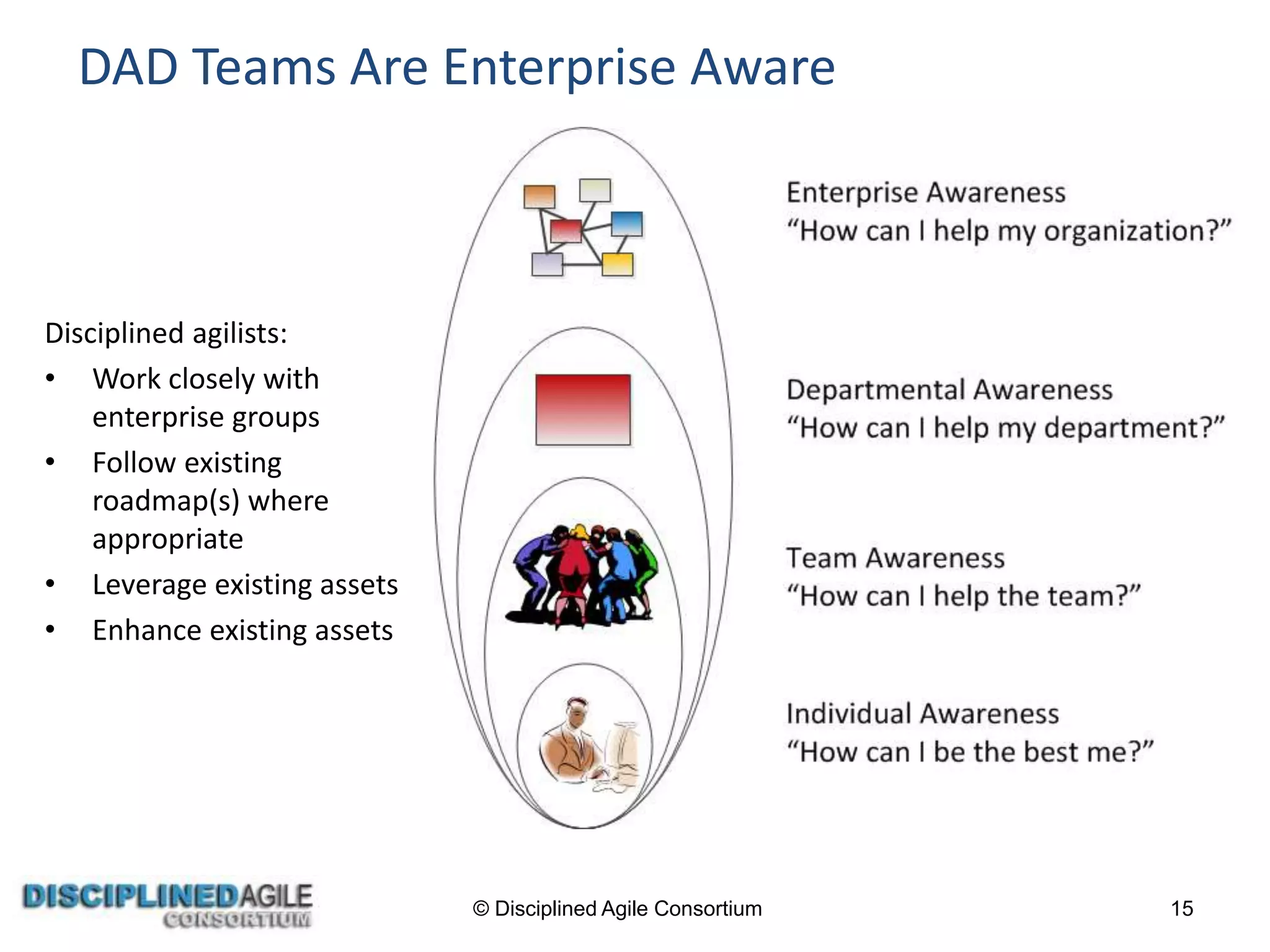 DAD Teams Are Enterprise Aware
Disciplined agilists:
• Work closely with
enterprise groups
• Follow existing
roadmap(s) where
appropriate
• Leverage existing assets
• Enhance existing assets
© Disciplined Agile Consortium 15
 