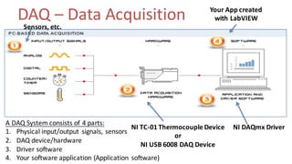 DAQ – Data Acquisition
A DAQ System consists of 4 parts:
1. Physical input/output signals, sensors
2. DAQ device/hardware
3. Driver software
4. Your software application (Application software)
NI DAQmx Driver
Your App created
with LabVIEW
NI TC-01 Thermocouple Device
or
NI USB 6008 DAQ Device
Sensors, etc.
 