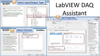 LabVIEW DAQ
Assistant
Select Input/Output Type
Select Channel
Set Properties
 