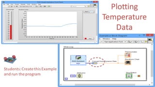 Plotting
Temperature
Data
Students:Create this Example
and run the program
 
