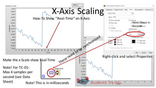 Make the x Scale show Real Time
Note! This is in milliseconds
Note! Thisis in
Seconds
Note! For TC-01:
Max 4 samples per
second (see Data
Sheet)
X-Axis Scaling
Right-click and select Properties
How-To Show ”Real-Time” on X-Axis
Students:Try this.
 