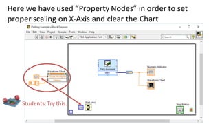 Here we have used “Property Nodes” in order to set
proper scaling on X-Axis and clear the Chart
Students:Try this.
 
