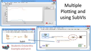 Multiple
Plotting and
using SubVIs
Students:Create this
Example and run it
SubVI
 