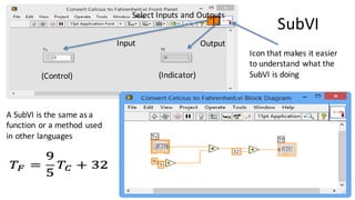 Input Output
(Control) (Indicator)
Icon that makes it easier
to understand what the
SubVI is doing
A SubVI is the same as a
function or a method used
in other languages
Select Inputs and Outputs
SubVI
 