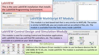 DAQmx is the Hardware Driver needed in order to use hardware devices like NI
USB-6008, NI TC-01, etc. inside LabVIEW. The module is available as a palette on
your block diagram.
LabVIEW
This is the core LabVIEW installation that installs
the LabVIEW Programming Environment.
This module is a text-based tool that is very similar to MATLAB. The syntax
is similar to MATLAB, you can create and run so-called m files, etc. The
module is available from the Tools menu inside LabVIEW.
LabVIEW MathScript RT Module
LabVIEW Control Design and Simulation Module
This module is used for creating Control and Simulation applications
with LabVIEW. Here you will find PID controllers, etc. The module is
available as a palette on your block diagram.
NI-DAQmx
 