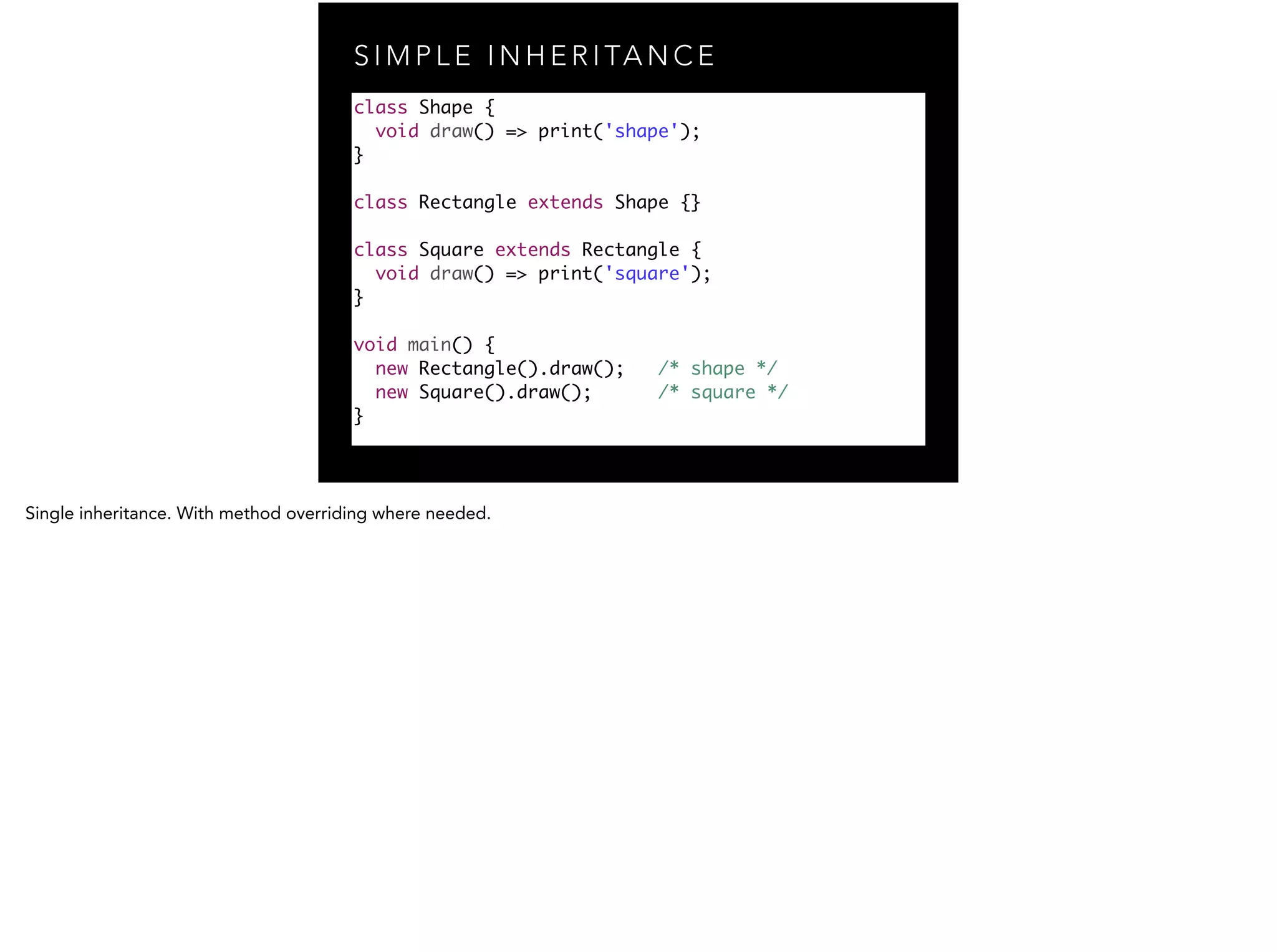 S I M P L E I N H E R I TA N C E class Shape { void draw() => print('shape'); } ! class Rectangle extends Shape {} ! class Square extends Rectangle { void draw() => print('square'); } ! void main() { new Rectangle().draw(); /* shape */ new Square().draw(); /* square */ } 