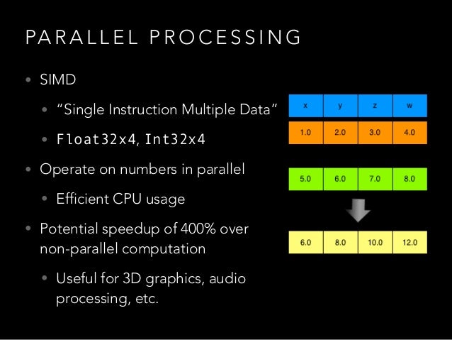 Introduction to Dart