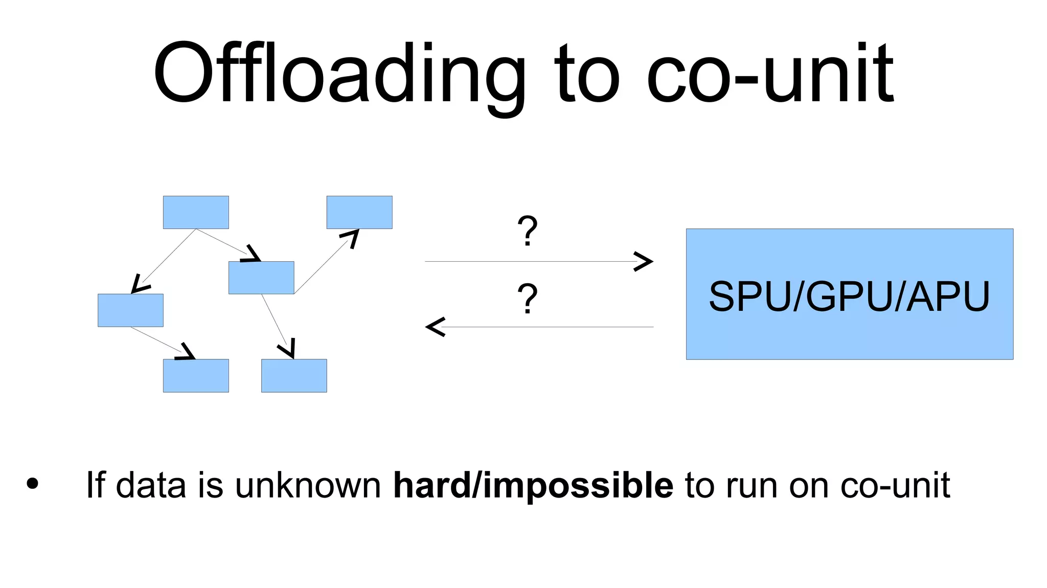 Offloading to co-unit If data is unknown  hard/impossible  to run on co-unit ? SPU/GPU/APU ? 