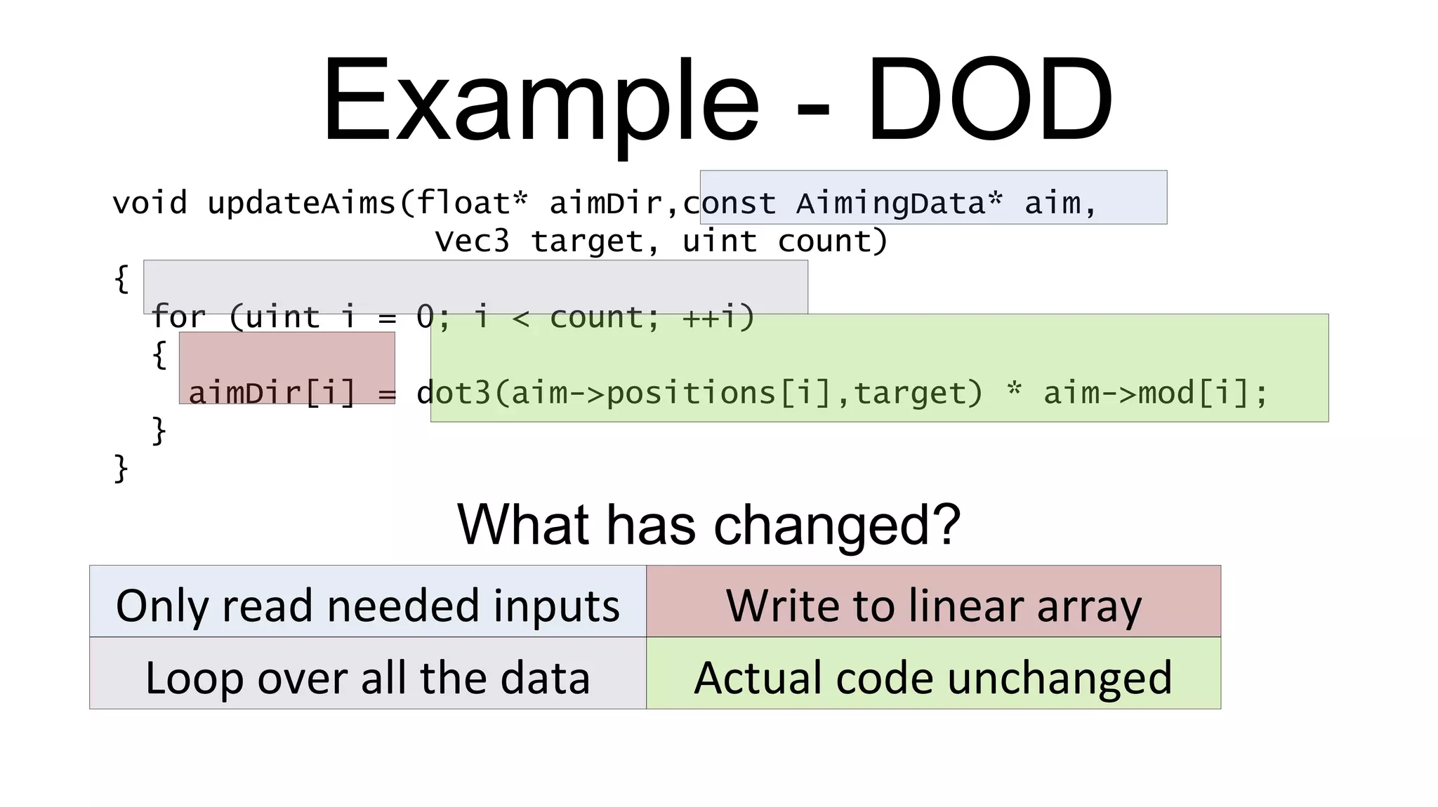 Example - DOD void updateAims(float* aimDir,const AimingData* aim,   Vec3 target, uint count) { for (uint i = 0; i < count; ++i) { aimDir[i] = dot3(aim->positions[i],target) * aim->mod[i]; } } Only read needed inputs Write to linear array Loop over all the data Actual code unchanged What has changed? 