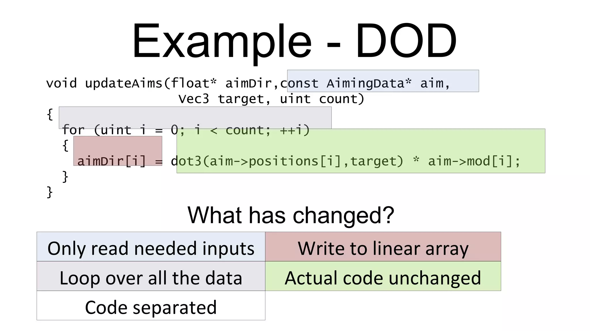 Example - DOD void updateAims(float* aimDir,const AimingData* aim,   Vec3 target, uint count) { for (uint i = 0; i < count; ++i) { aimDir[i] = dot3(aim->positions[i],target) * aim->mod[i]; } } Only read needed inputs Write to linear array Loop over all the data Actual code unchanged What has changed? Code separated 