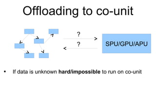 Offloading to co-unit If data is unknown  hard/impossible  to run on co-unit ? SPU/GPU/APU ? 