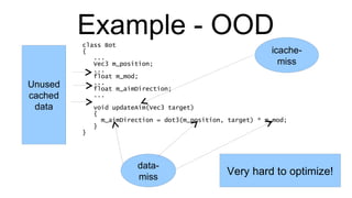 Example - OOD class Bot { ... Vec3 m_position; ... float m_mod; ... float m_aimDirection; ... void updateAim(Vec3 target) { m_aimDirection = dot3(m_position, target) * m_mod; } } icache-miss data-miss Unused cached data Very hard to optimize! 