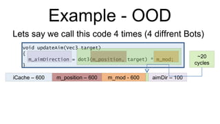 Example - OOD void updateAim(Vec3 target) { m_aimDirection = dot3(m_position, target) * m_mod; } Lets say we call this code 4 times (4 diffrent Bots) iCache – 600 m_position – 600 m_mod - 600 aimDir – 100 ~20 cycles 