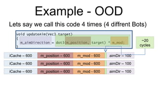 Example - OOD void updateAim(Vec3 target) { m_aimDirection = dot3(m_position, target) * m_mod; } Lets say we call this code 4 times (4 diffrent Bots) iCache – 600 m_position – 600 m_mod - 600 aimDir – 100 ~20 cycles iCache – 600 m_position – 600 m_mod - 600 aimDir – 100 iCache – 600 m_position – 600 m_mod - 600 aimDir – 100 