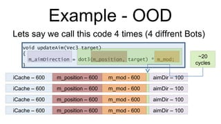 Example - OOD void updateAim(Vec3 target) { m_aimDirection = dot3(m_position, target) * m_mod; } Lets say we call this code 4 times (4 diffrent Bots) iCache – 600 m_position – 600 m_mod - 600 aimDir – 100 ~20 cycles iCache – 600 m_position – 600 m_mod - 600 aimDir – 100 iCache – 600 m_position – 600 m_mod - 600 aimDir – 100 iCache – 600 m_position – 600 m_mod - 600 aimDir – 100 