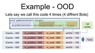 Example - OOD void updateAim(Vec3 target) { m_aimDirection = dot3(m_position, target) * m_mod; } Lets say we call this code 4 times (4 diffrent Bots) iCache – 600 m_position – 600 m_mod - 600 aimDir – 100 ~20 cycles iCache – 600 m_position – 600 m_mod - 600 aimDir – 100 iCache – 600 m_position – 600 m_mod - 600 aimDir – 100 iCache – 600 m_position – 600 m_mod - 600 aimDir – 100 7680 