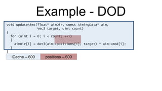 Example - DOD void updateAims(float* aimDir, const AimingData* aim,  Vec3 target, uint count) { for (uint i = 0; i < count; ++i) { aimDir[i] = dot3(aim->positions[i], target) * aim->mod[i]; } } iCache – 600 positions – 600 