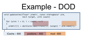 Example - DOD void updateAims(float* aimDir, const AimingData* aim,  Vec3 target, uint count) { for (uint i = 0; i < count; ++i) { aimDir[i] = dot3(aim->positions[i], target) * aim->mod[i]; } } iCache – 600 positions – 600 mod - 600 