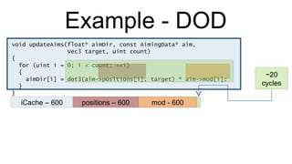Example - DOD void updateAims(float* aimDir, const AimingData* aim,  Vec3 target, uint count) { for (uint i = 0; i < count; ++i) { aimDir[i] = dot3(aim->positions[i], target) * aim->mod[i]; } } iCache – 600 positions – 600 mod - 600 ~20 cycles 