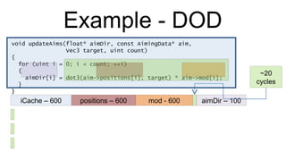 Example - DOD void updateAims(float* aimDir, const AimingData* aim,  Vec3 target, uint count) { for (uint i = 0; i < count; ++i) { aimDir[i] = dot3(aim->positions[i], target) * aim->mod[i]; } } iCache – 600 positions – 600 mod - 600 aimDir – 100 ~20 cycles 
