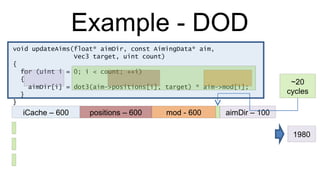 Example - DOD void updateAims(float* aimDir, const AimingData* aim,  Vec3 target, uint count) { for (uint i = 0; i < count; ++i) { aimDir[i] = dot3(aim->positions[i], target) * aim->mod[i]; } } iCache – 600 positions – 600 mod - 600 aimDir – 100 ~20 cycles 1980 