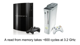A read from memory takes ~600 cycles at 3.2 GHz 