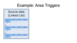 Example: Area Triggers position position position position next position position position position next position position position position next Source data  (Linked List) 